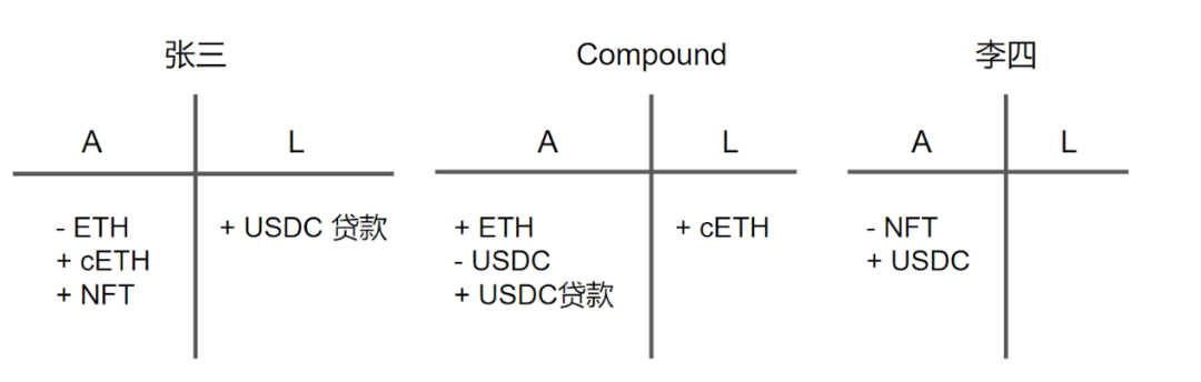 资产