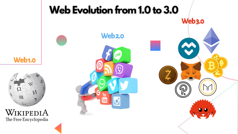 万维网的华丽史诗：Web3.0是技术金矿，还是郁金香泡沫？