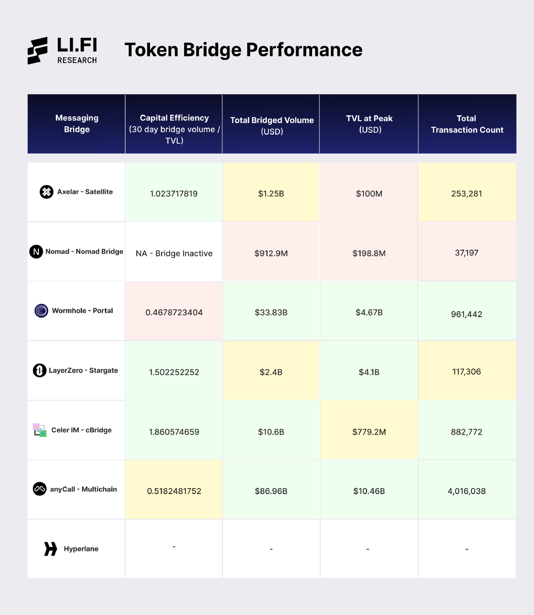探讨七种数据消息传递桥的设计、安全性和信任假设