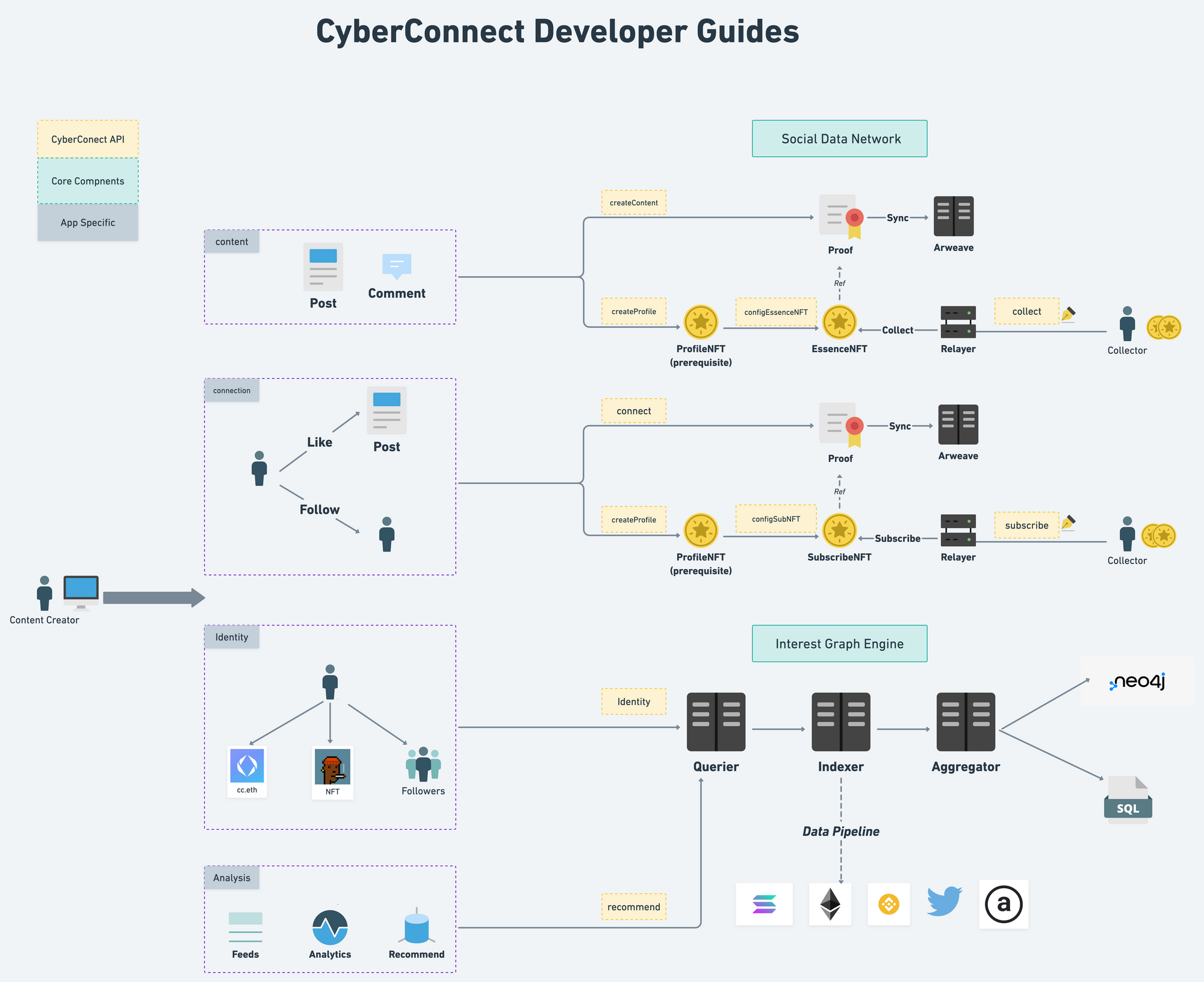 解读 Cyber Connect V2 协议