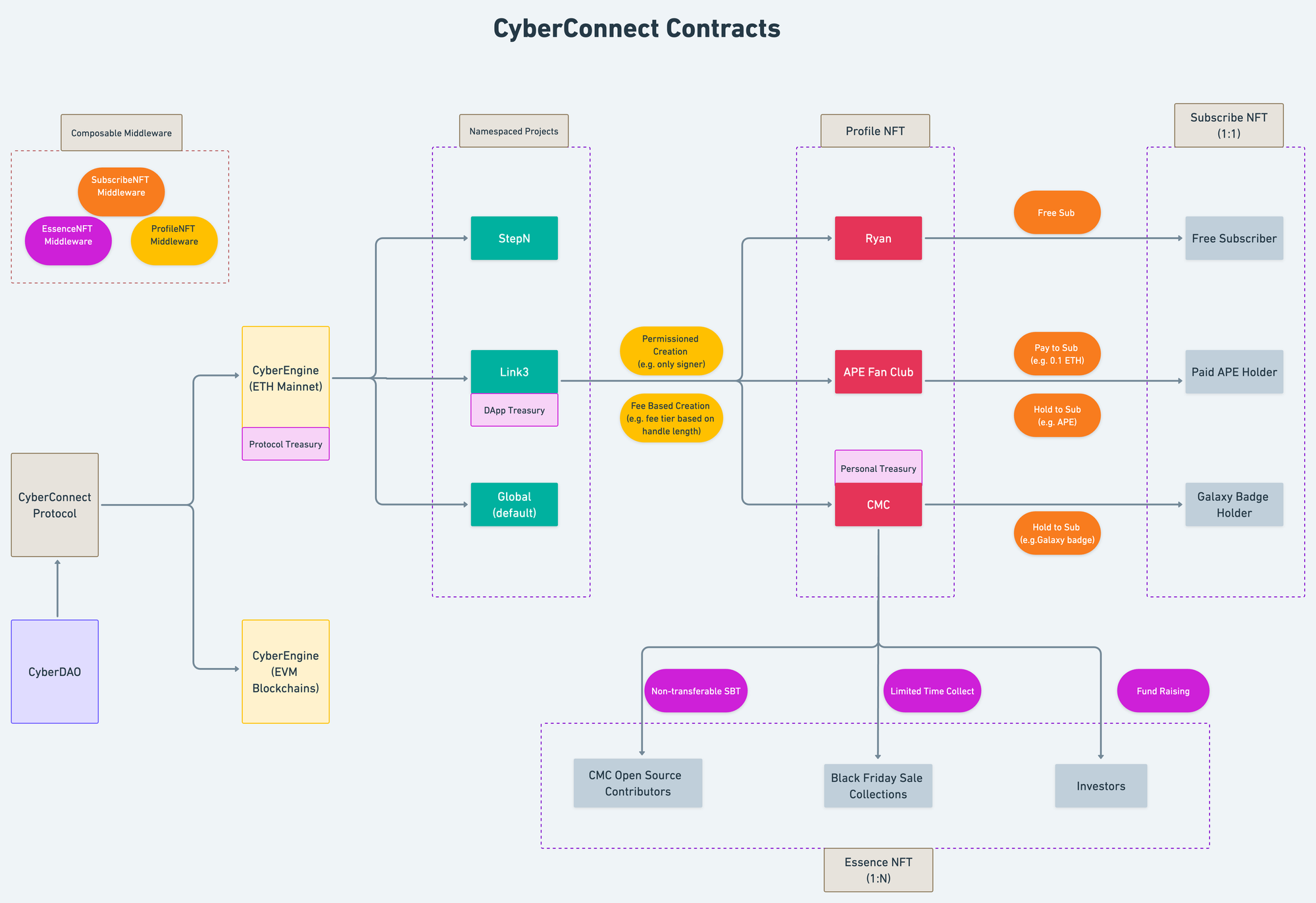 解读 Cyber Connect V2 协议