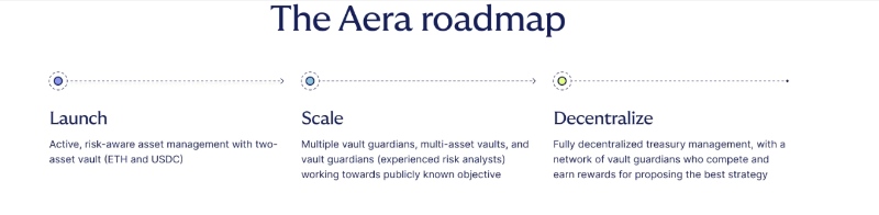 Aera：自主的、数据驱动的资金管理协议