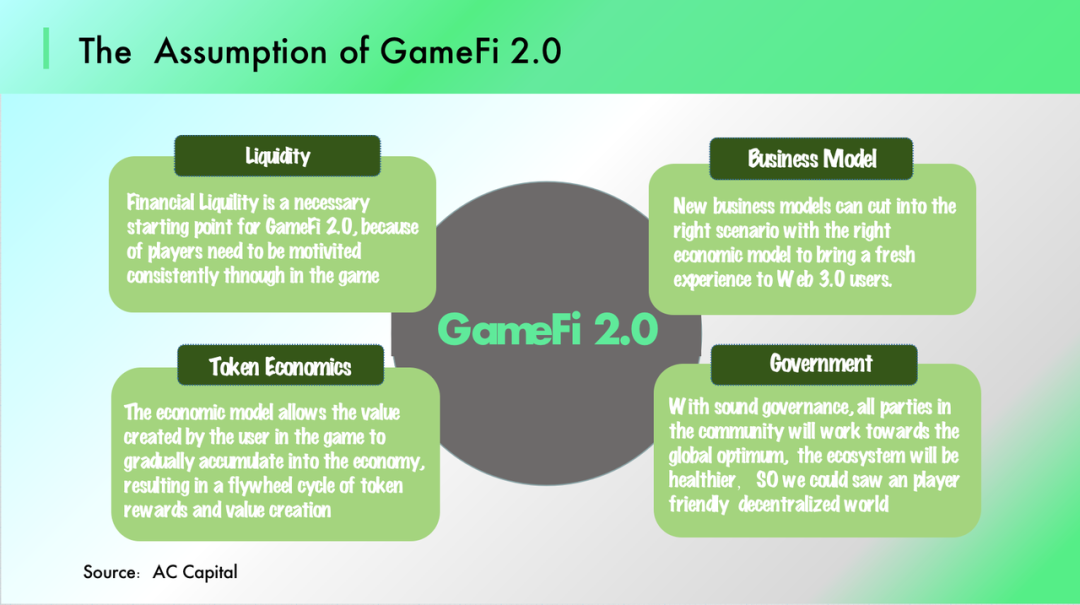 AC Capital：GameFi 2.0 将会在哪里发生？