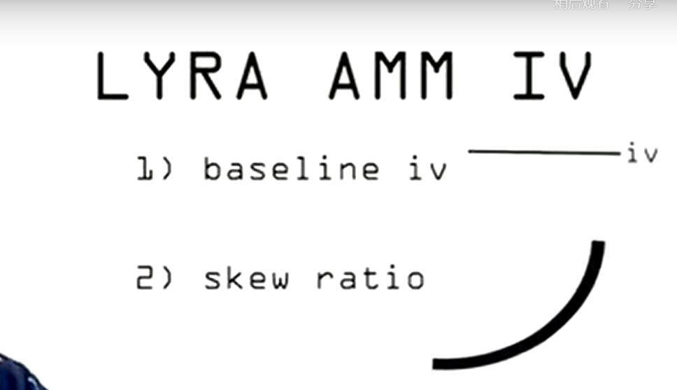 链上期权 AMM 探索者 —— Lyra