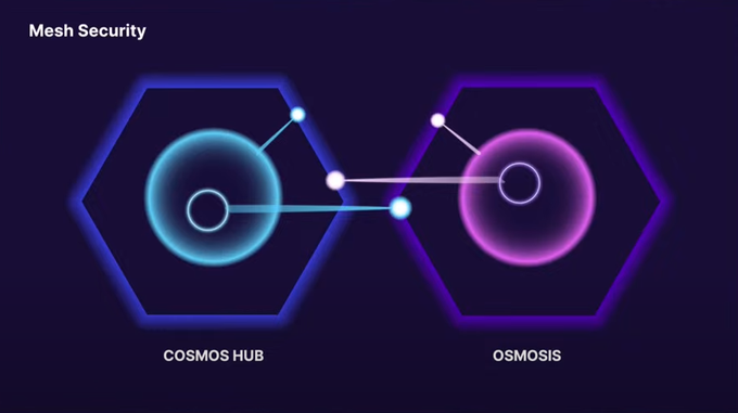 网状安全模型：Cosmos的安全性与流动性
